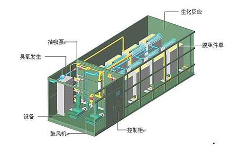假如你使用的污水處理設備出現故障,您處理得了么? 假如你使用的污水處理設備出現故障,您處理得了么?