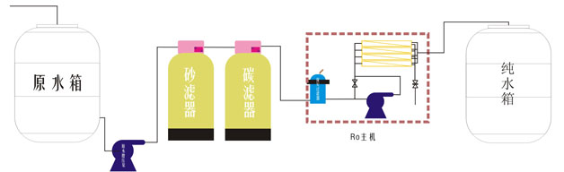 反滲透純水設備工藝圖.jpg