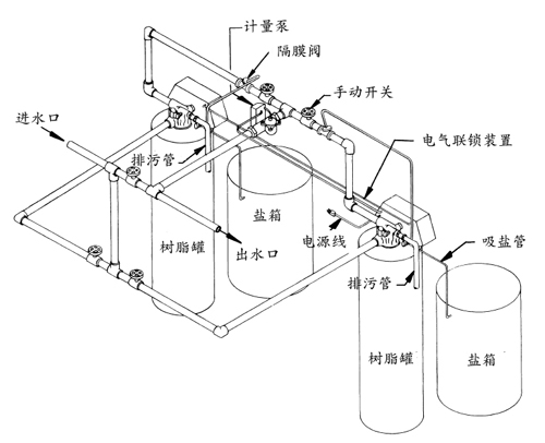 鍋爐軟化水設備工藝圖