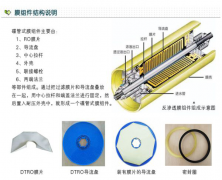 垃圾滲透液水處理設(shè)備工作原理及特點優(yōu)勢 垃圾滲透液水處理設(shè)備工作原理及特點優(yōu)勢